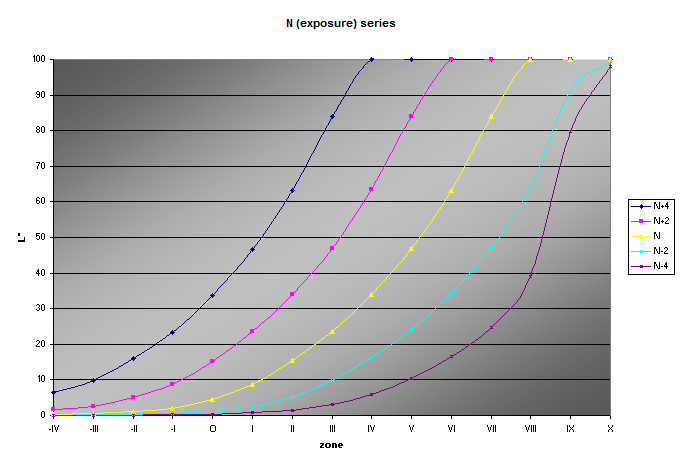 curve 7