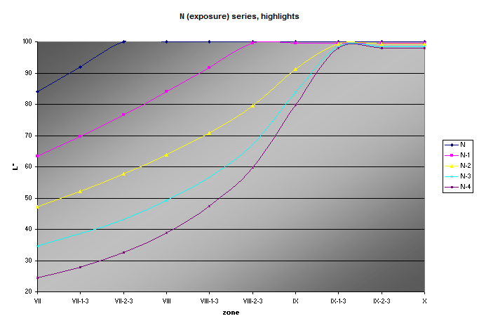 curve 11