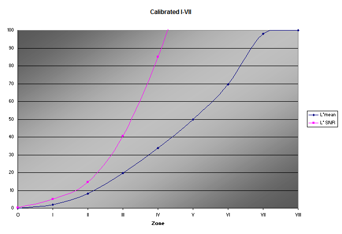 zone diagram 2