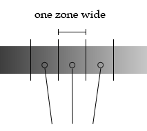 one zone wide
