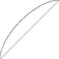 bezier2