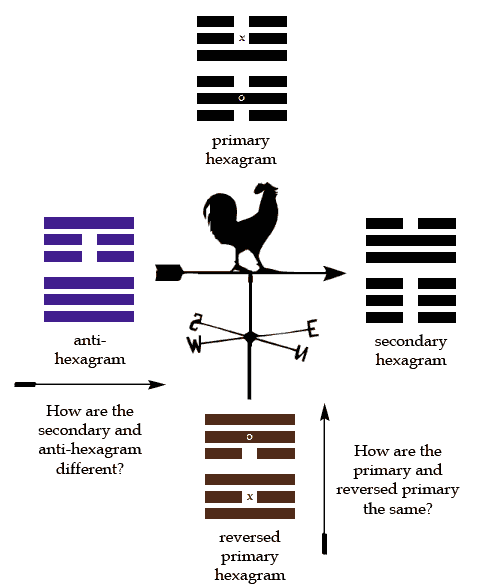 weather vane