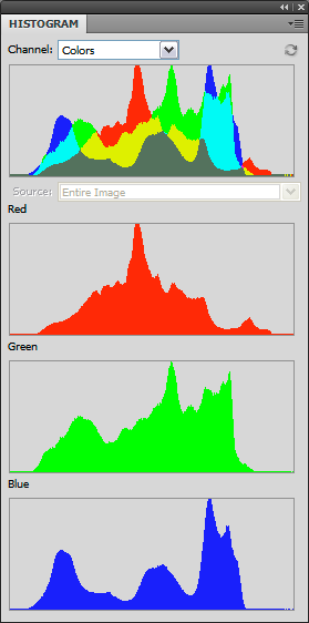 negative histogram