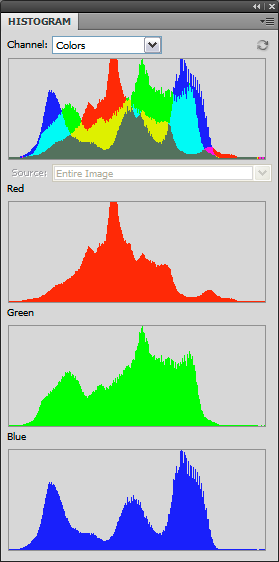 positive histogram